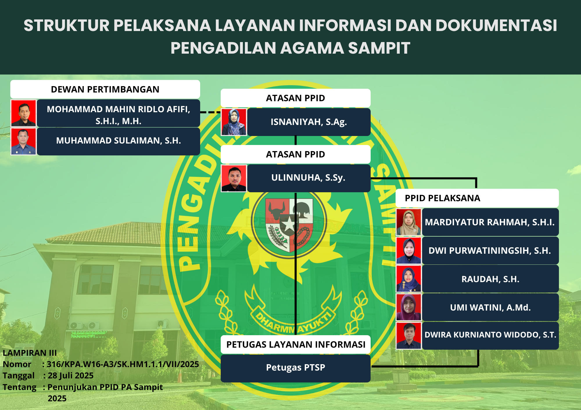 STRUKTUR PELAKSANA LAYANAN INFORMASI DAN DOKUMENTASI PENGADILAN AGAMA SAMPIT 2