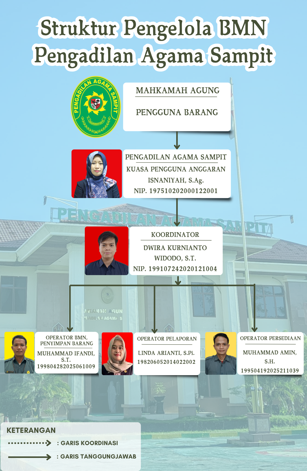 Struktur BMN