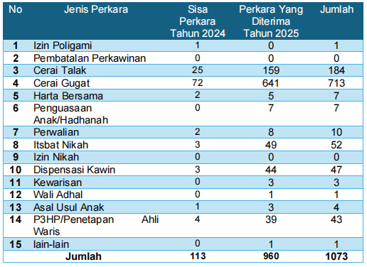 JENIS PERKARA