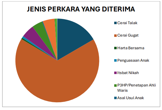 JENIS PERKARADITERIMA GRAFIK